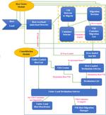A novel energy-aware resource management technique using joint VM and container consolidation approach for green computing in cloud data centers
